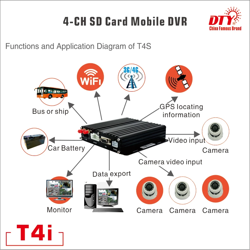 3G GPS MDVR 4CH 720P /960P Full HD с sd картой|dvr 4ch|dvr 720pdvr 264 |