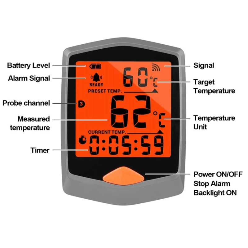 

Smart Grill Thermometer, Bluetooth Digital Meat Thermometer with Dual Probes, 328FT Wireless,Support IOS & Android 7 PCS