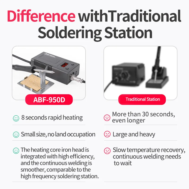 A-BF 950D микро паяльная станция 50 Вт мини умный температурный Регулируемый ремонт Электрический Утюг паяльная станция быстрый нагрев