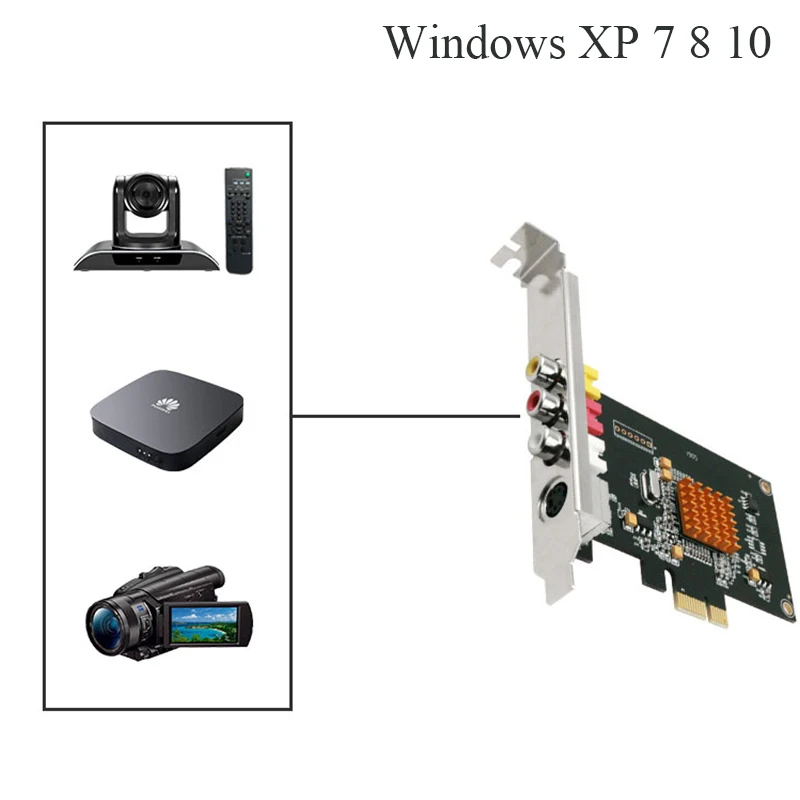 LX725 SD 768x576 Карта видеозахвата с SDK DV Камера ТВ магнитное поле лента конвертер PCI-E