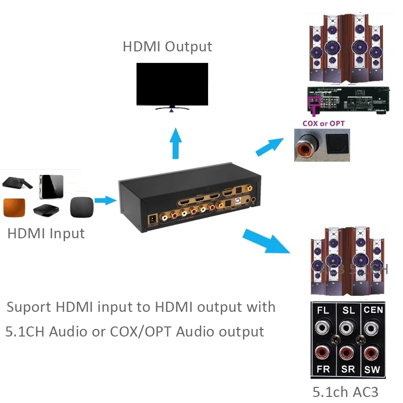

RISE-HD915 5.1CH o Bluetooth 5,0 HDMI DAC DTS AC3 FLAC APE HDMI-HDMI -US