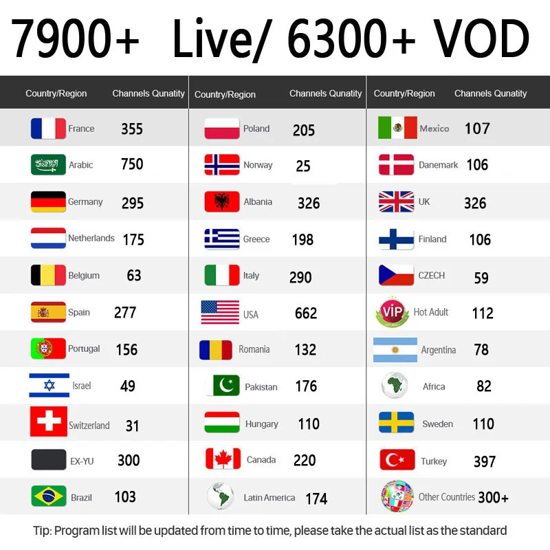 Лучший SStable IP tv Испания M3U Francais IP tv Португалия подписка 1 год IP tv M3U Франция бесплатно VOD для Smarts ТВ Android tv Box