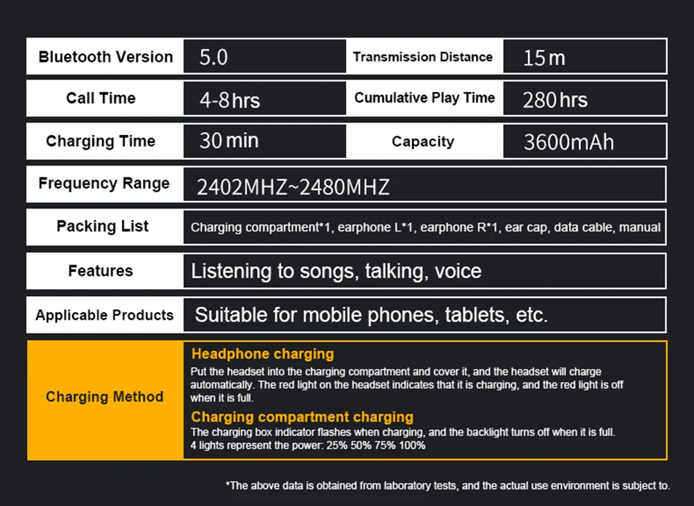 Newmsnr M7 Bluetooth 5,0 беспроводной светодиодный дисплей питания наушники, HD стерео HIFI Звук шумоподавление коснитесь управление