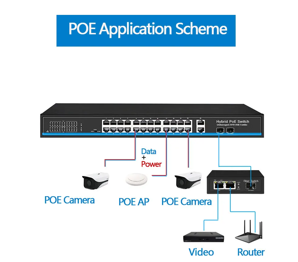 24 Порты и разъёмы 10/100 Мбит/с PoE Коммутатор Ethernet sup Порты и разъёмы IEEE802.3af/at с 2 Порты и разъёмы 1000 м для программирования в производственных условиях комбинированный коммутатор питания через Ethernet poe 48V RJ45