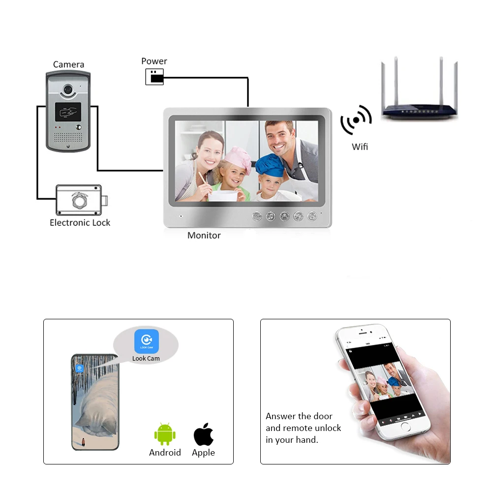 

9'' Wifi Video Intercom System Video doorbell phone, 16G Card Video Record, with Electric Lock ID Card , Cellphone APP Unlock