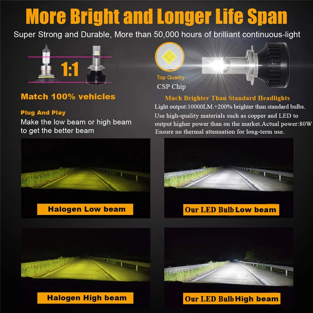 

Bright LED Headlight Bulbs Conversion Kit H7 LED CSP Chips 5500K 80W 10000LM Replace LED Lights Plug&Play