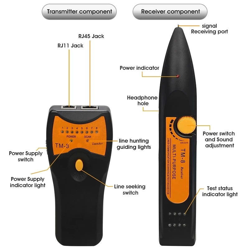 M-8 Wire Tracker LAN Network Cable Tester Telephone Phone RJ45 RJ11 Toner Tracer Cat5 Cat5A Cat6 Cat6A Cat6E Detector
