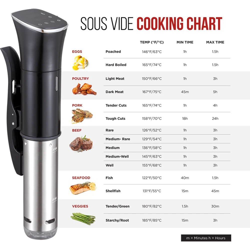 Кухонная вакуумная медленная Sous Vide плита для готовки 1800 Вт из нержавеющей стали мощный циркулятор с ЖК-цифровым дисплеем