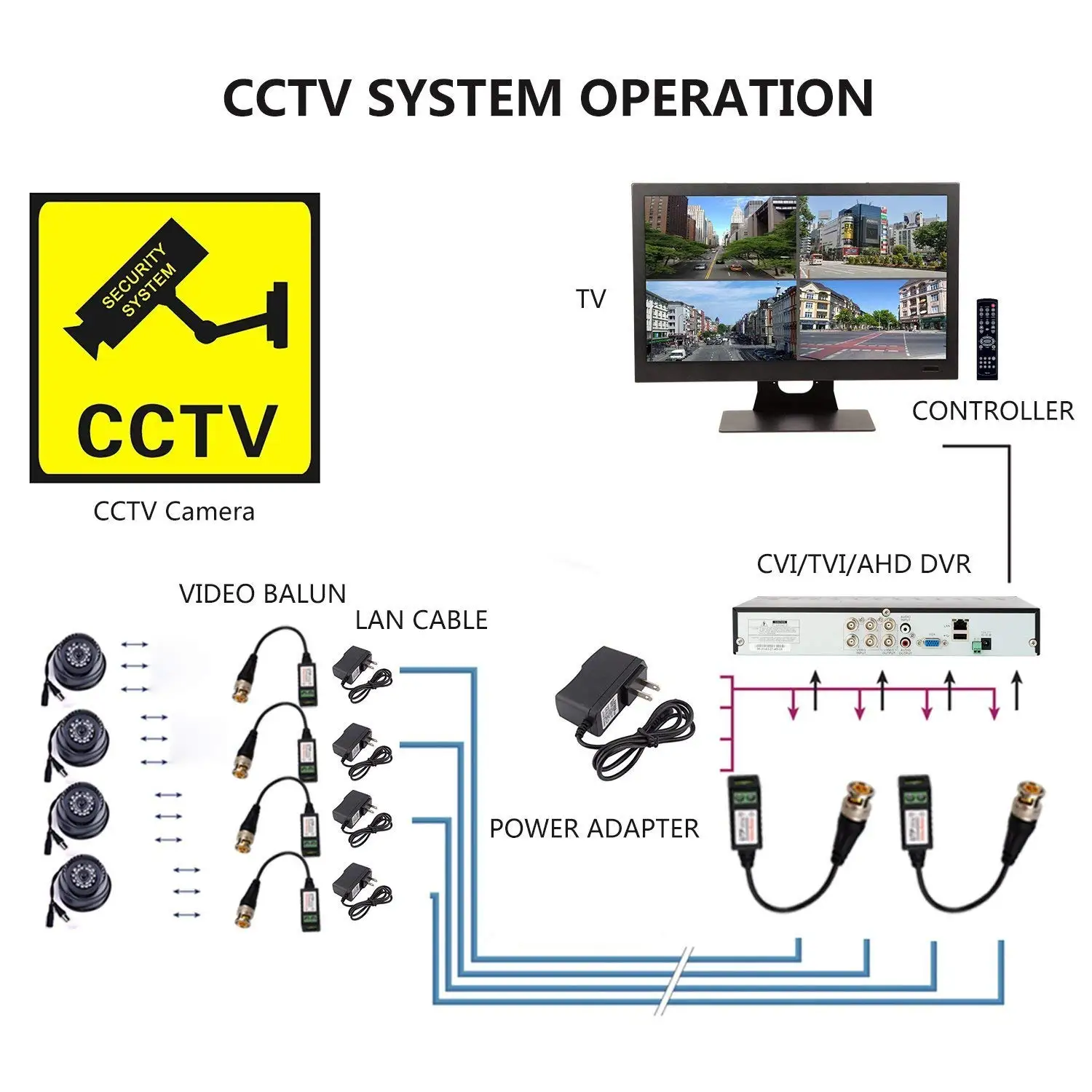 2 шт. Пассивный кабель BNC для видеокамеры CAT5/5E/6 |