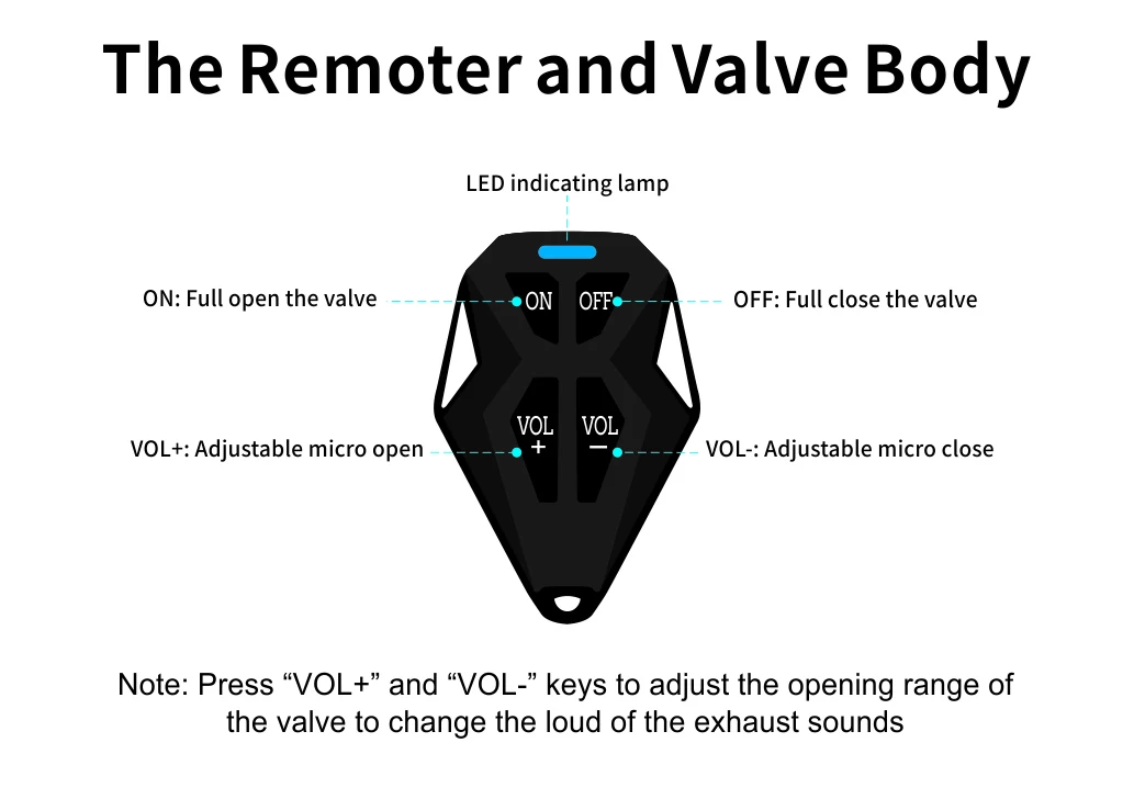 Racing соунс глушитель клапана Нержавеющая сталь Электрический тишина