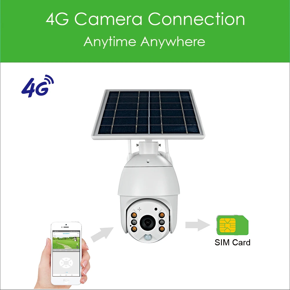 Камера видеонаблюдения Gadinan с солнечной панелью Wi-Fi 4G PTZ 1080P 128 ГБ | Безопасность и