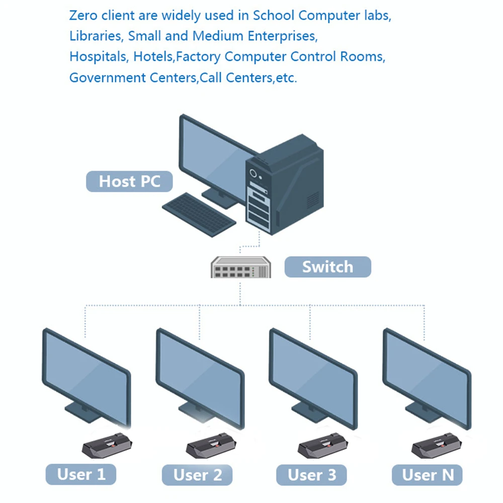 Тонкий клиент портативный RDP8.1 8GB флэш-памяти беспроводной образование/офис виртуальных вычислений с программным обеспечением управления USB принтер