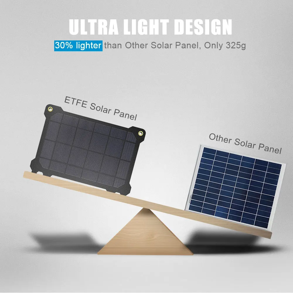 Портативное зарядное устройство ALLPOWERS водонепроницаемый портативное от