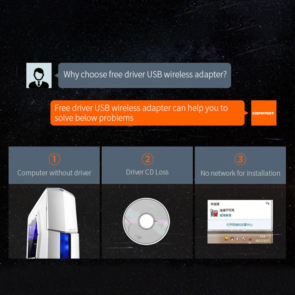2 4 ГГц мини Wifi адаптер беспроводной привод бесплатный ноутбук USB интерфейс