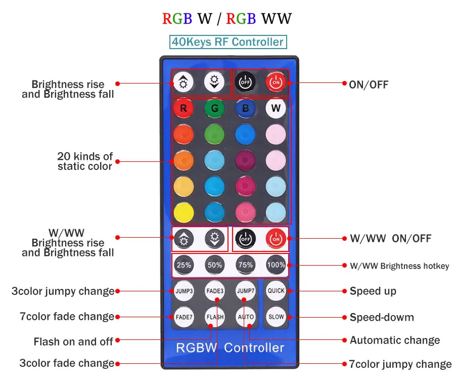 12 В RGBW RGBWW 5050 водонепроницаемый smd rgb Светодиодный светильник для автомобиля или рождества светодиодный светильник ing декоративная лента для помещений/улицы вечерние 5 м 10 м
