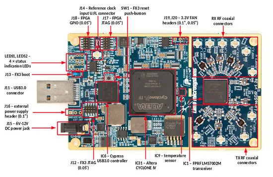 

LimeSDR , Lime microsystem + +