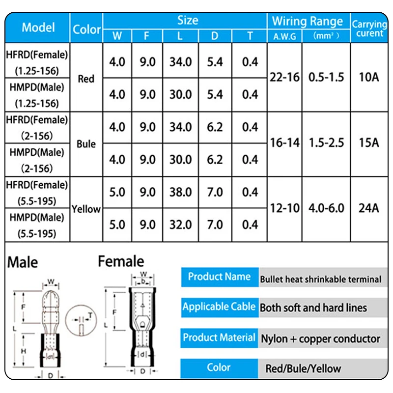 Набор термоусадочных соединителей для кабелей 22-10 AWG 50 шт. | Строительство и