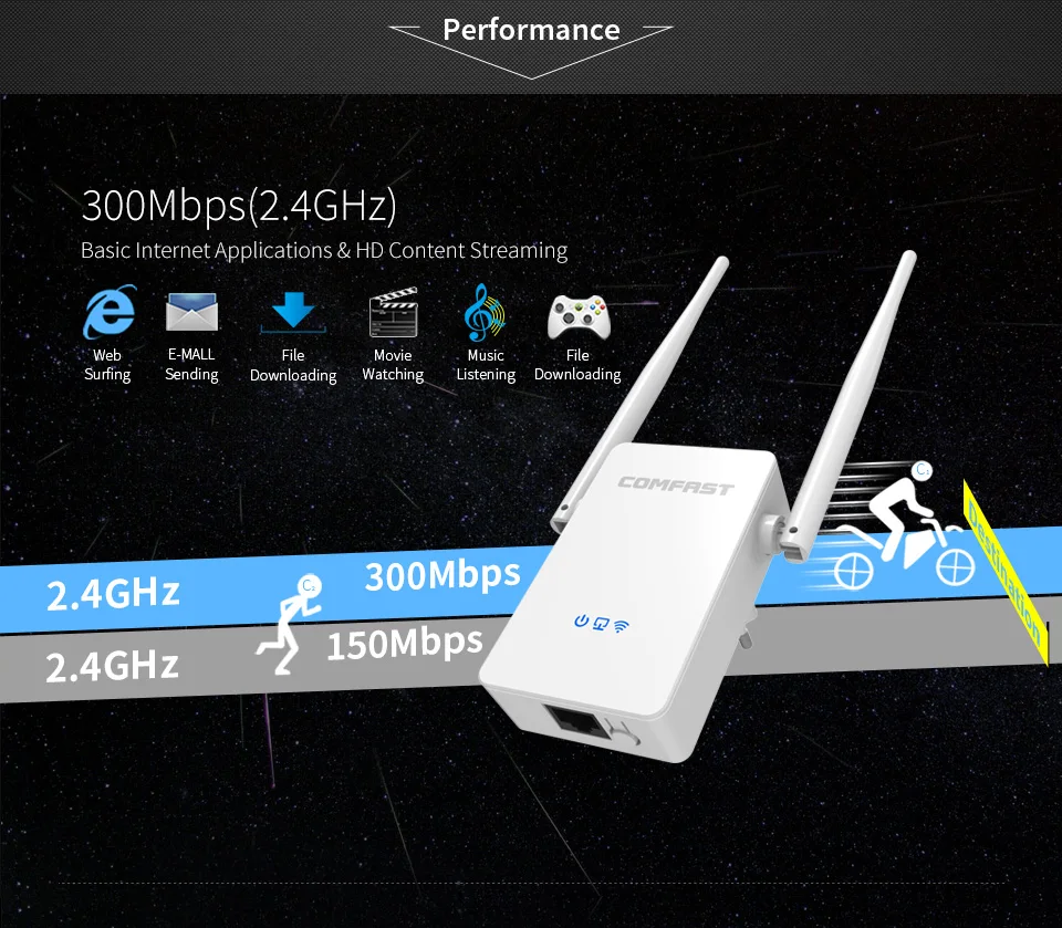 Беспроводной Wi-Fi репитер 1200 Мбит/с 300 2 4 ГГц | Компьютеры и офис