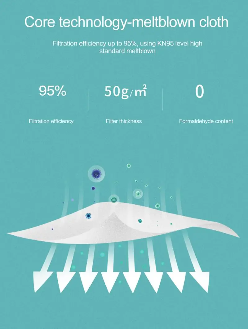 

50PCS Face Mask FFP2 Facial Masks KN95 Filter Mask Maske Protect Mask Dust FFP2 Mask Mouth Mask Mascarillas Masque Tapabocas