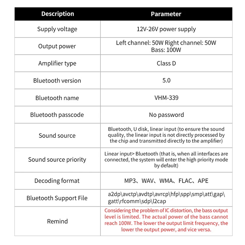 

Bluetooth5.0 TPA3116D2 HIFI Digital Power Amplifier 2*50W+100W Stereo Audio Bass Subwoofer Amplifier