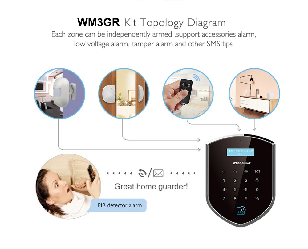 Wolf-Guard Wireless Home Alarm Security Burglar System All-Around 3G Host 2.4G Wifi 720P Indoor /Outdoor Waterproof Camera enlarge