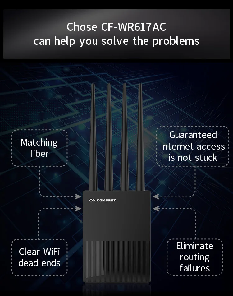 Comfast двухдиапазонный Wi Fi роутер 2 * 5dbi домашняя антенна 4 ГГц и 5G гигабитный