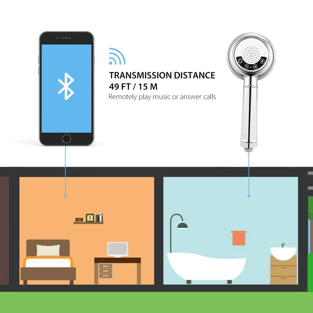 

Bathroom Shower Set Handheld Music Phone Shower Head Bluetooth Can Make Calls Holiday Creative Gifts Deep Waterproof