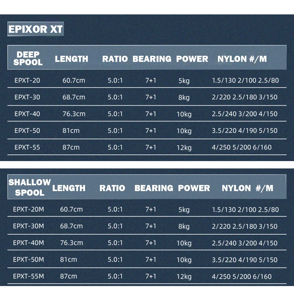 Рыболовная катушка OKUMA EPIXOR XT 7 шарикоподшипников + 1RB подшипники из нержавеющей