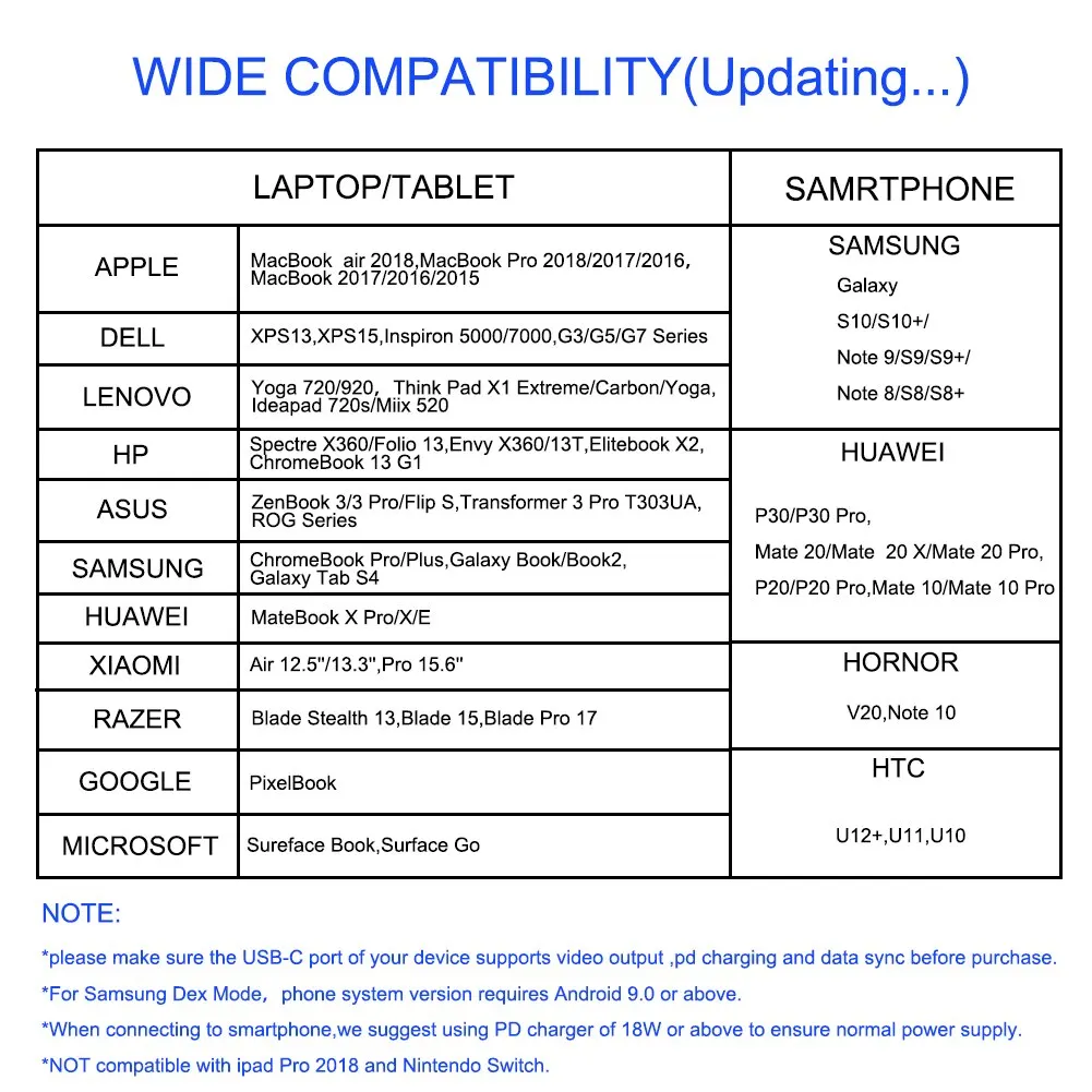 Лидер продаж разветвитель 7 в 1 типа C адаптер с несколькими портами Ethernet-порт 2