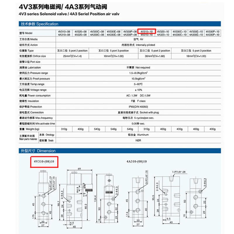 Пневматический электромагнитный клапан 5 портов способов 2 положения 8 мм 10 12