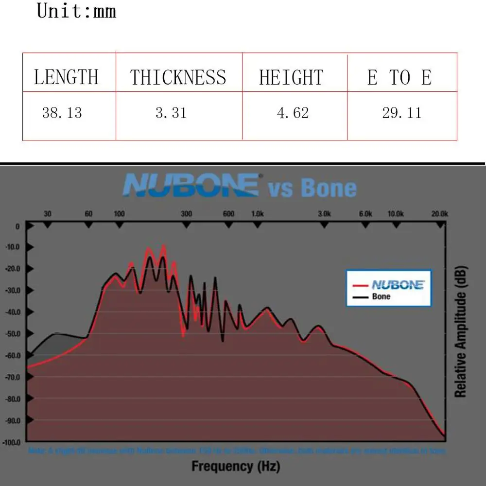

GRAPH TECH Nubone 1239 Nut For Jazz Style 4 String Electric Bass Guitar part,Made in canada