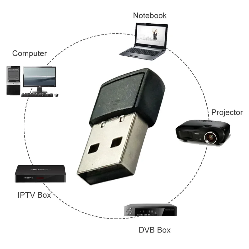 Usb wifi адаптер ethernet lan беспроводной 802.11n ноутбук настольный ключ карта антенна 2 4g