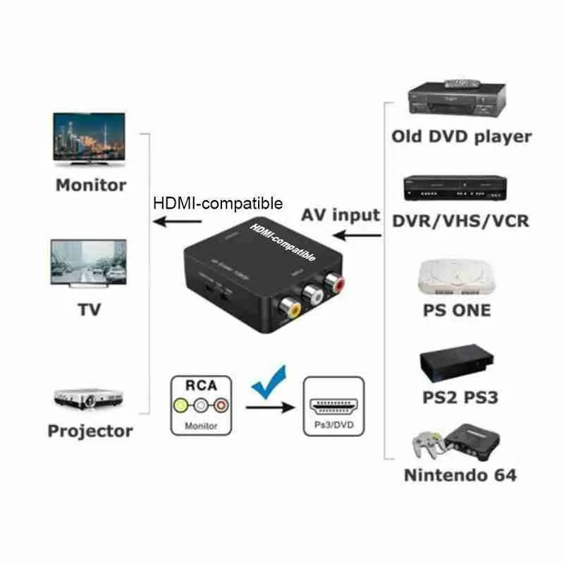 

HDMI-compatible AV Scaler Adapter HD Video Converter Box HDMI-compatible to RCA AV/CVSB L/R Video 1080P Support NTSC PAL