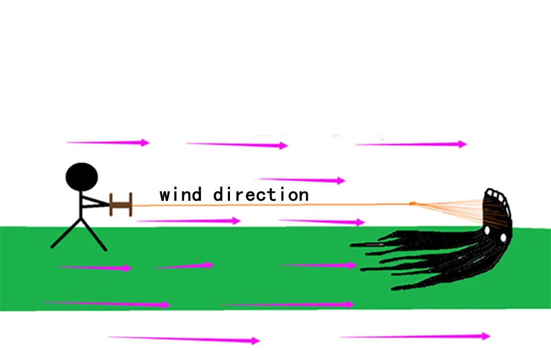 Леска кевларовая для воздушного змея большая веревка выживания на природе