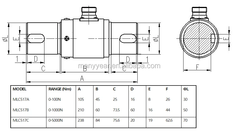 

Gear shaft type static torque sensor