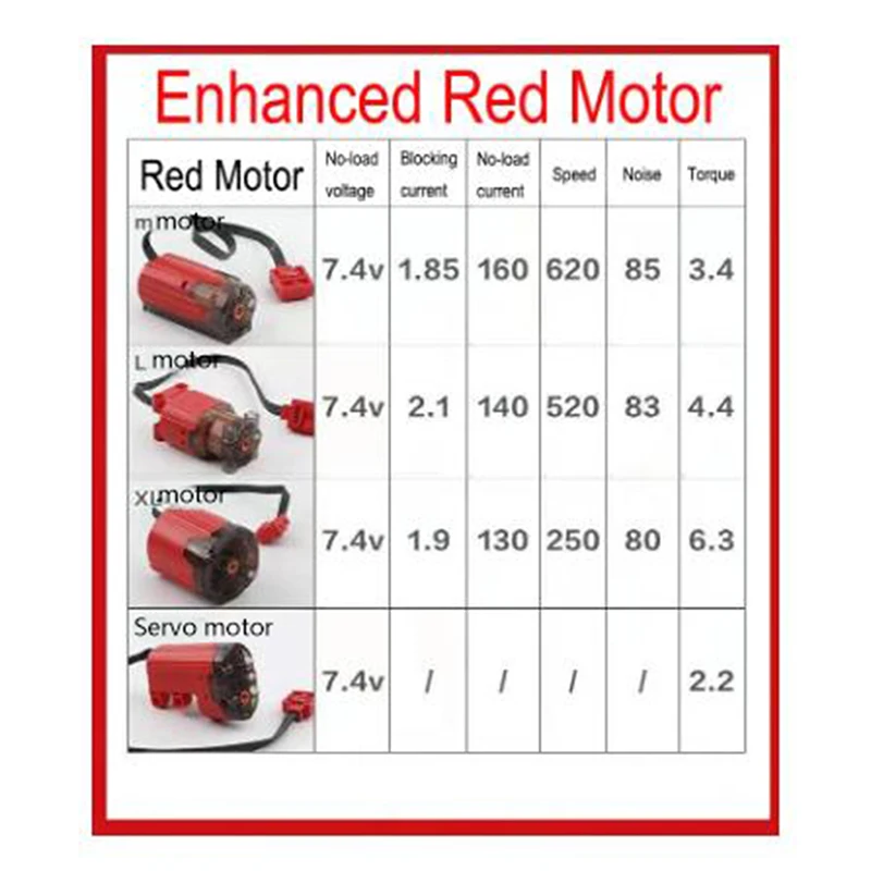 

Compatible With Pf Technology Building Block Remote Control Electric Servo Steering Motor Lithium Battery Assembly Toys