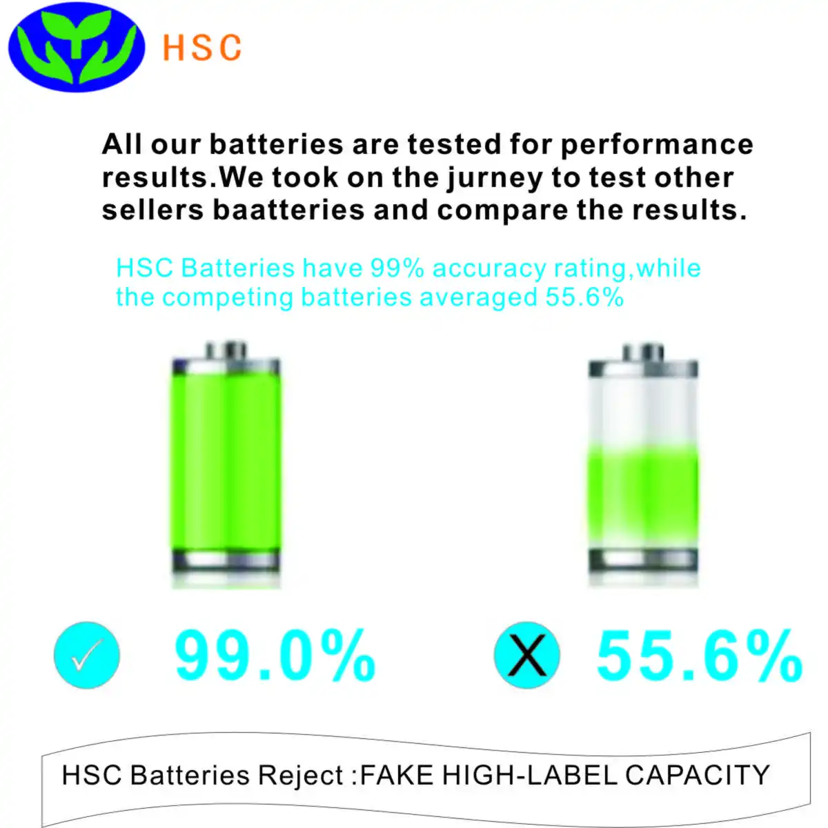 

2PCS 3.0Ah 18650 Battery Pack MIL18D Lithium Battery 18V Replacement for Milwau 18v Battery M18 48-11-1815 M18B2 M18XC M18BX