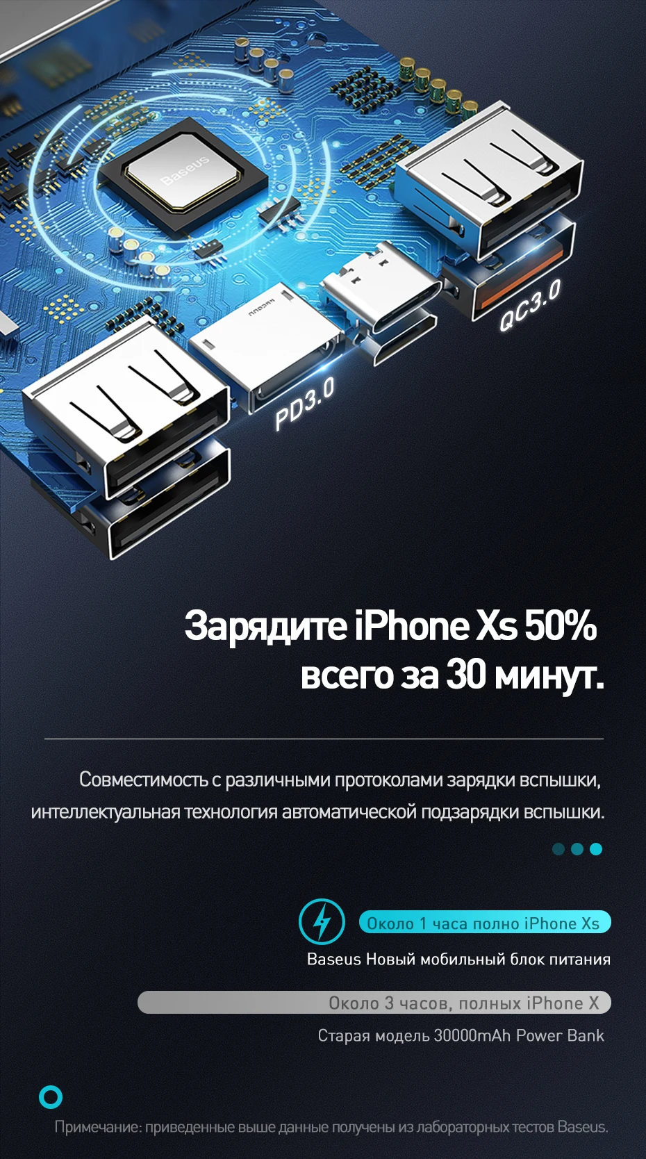 Baseus 30000mAh power Bank USB C PD 3,0 Быстрая зарядка+ быстрая зарядка 3,0 Портативный внешний аккумулятор для ноутбука samsung power bank