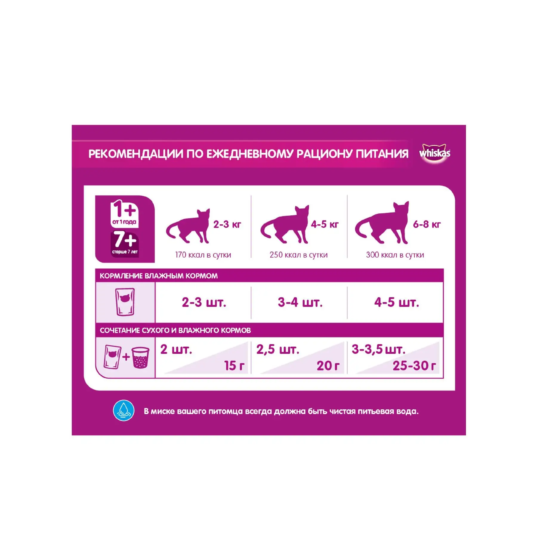 Сухой корм для кошек Whiskas Вкусные подушечки с нежным паштетом Аппетитное ассорти