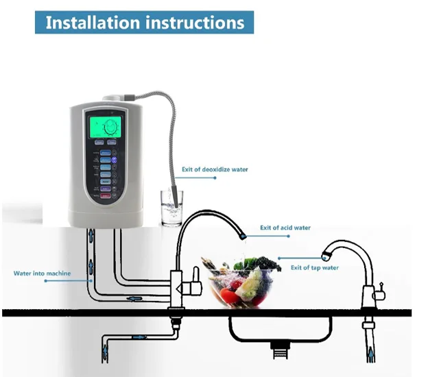 

Полный набор WTH-803 Water Ionizer, бесплатная доставка в США