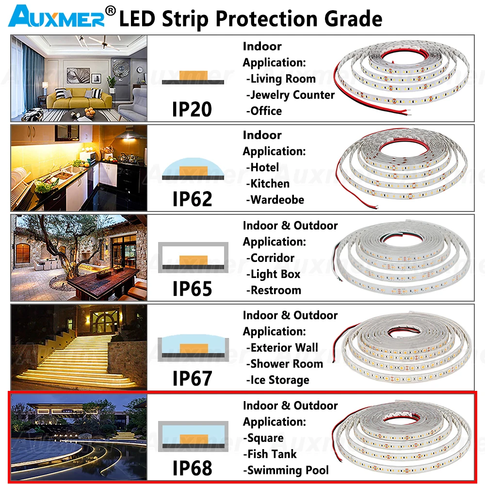 Светодиодная лента 5050 60LED s/m CRI95 CRI90 IP68 12 В/24 В постоянного тока 300