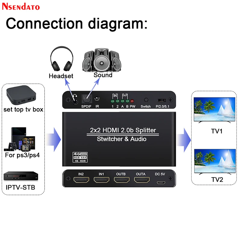 4K 60 Гц HDMI 2 0 матричный переключатель сплиттер 2x2 3D HDCP2.2 в выхода HDR 3 5 мм аудиовыход