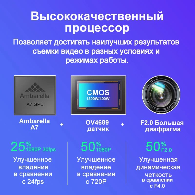 (промокод: JUNSUNFL2 ) Junsun L2 Автомобильный видеорегистратор 3 в 1 видеорегистраторы