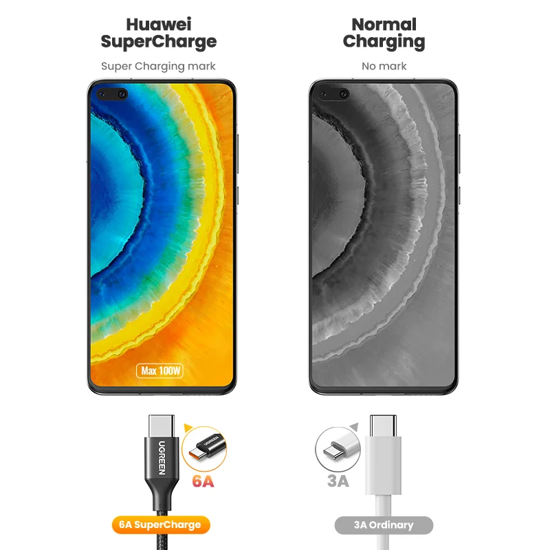Кабель UGREEN USB Type-C 5 А для быстрой зарядки и передачи данных Huawei P30 Pro P20 | Мобильные