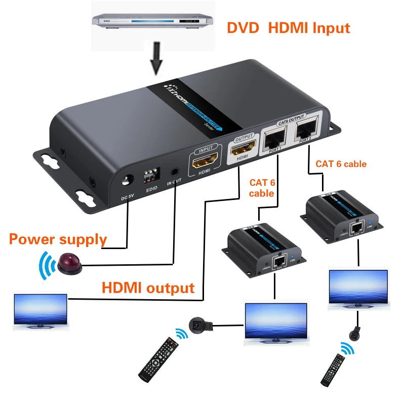 LiNKFOR 1x2 HDMI-совместимый удлинитель сплиттер 40 м ретранслятор 2 порта Loop Out ИК