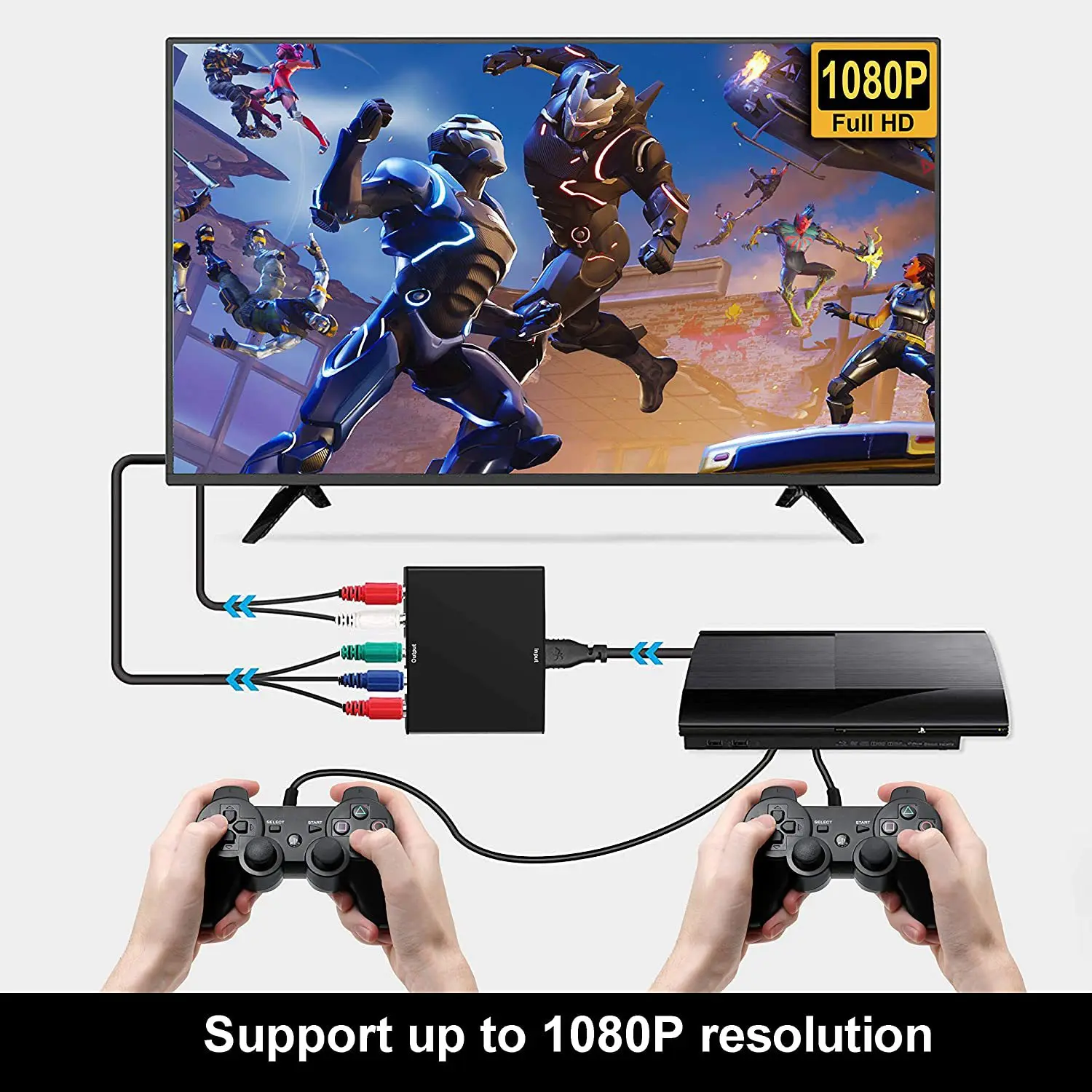 HDMI к 1080P YPbPr 5RCA RGB + R/L видео o конвертер адаптер для PS3 Roku dvd плееров HDTV проектору EU