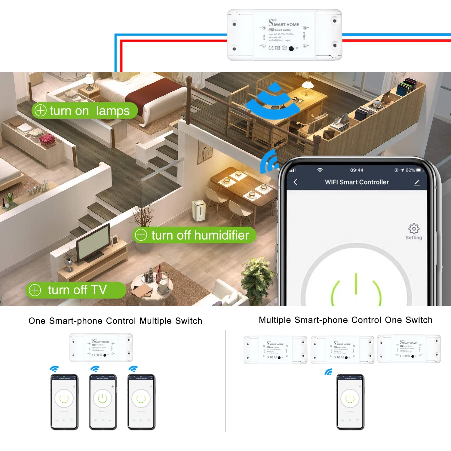 Пульт дистанционного управления с поддержкой Alexa Google Assistant и Wi-Fi | Обустройство