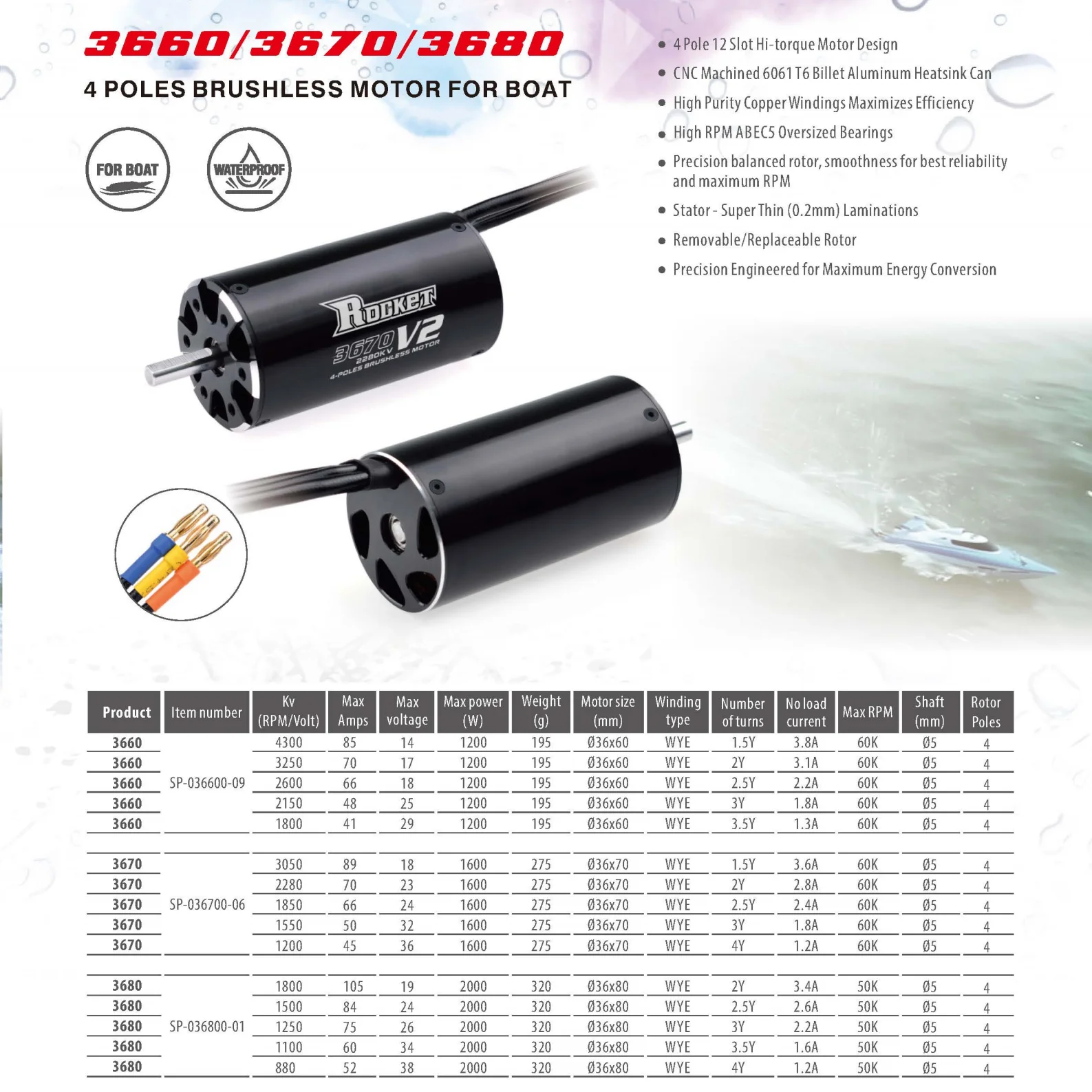 бесщеточный двигатель rocket 3680 800 кв