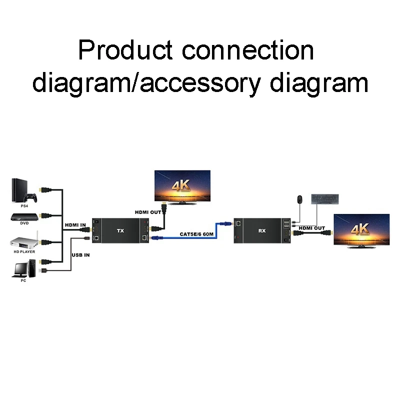 

2set 196Ft HDMI Extender Transmitter HDMI Single Network Cable Extender with Local HDMI Loop Out Eu Plug