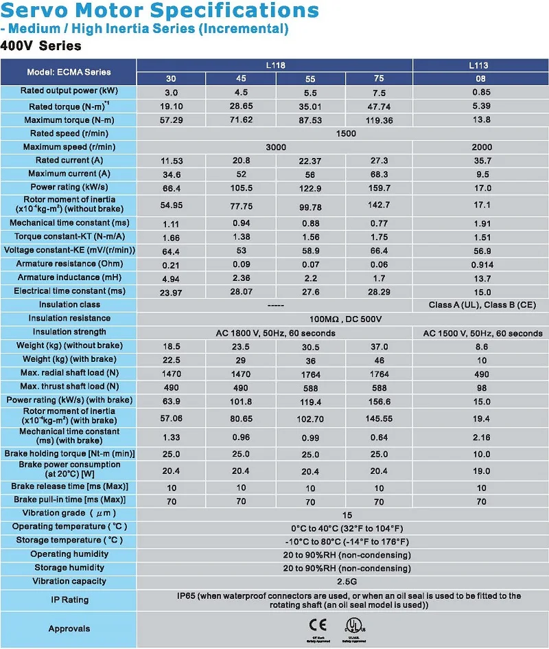 Терминал серии Delta A2 I/O ASD-IF-SC5020